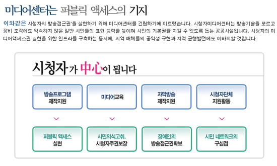 한국전파진흥원과 부산시청자미디어센터의 주요업무는 전혀 다른영역으로 비교된다.