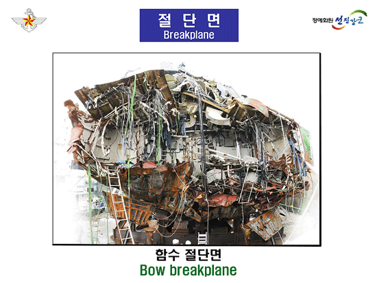 �Լ� ���ܸ�. ���� ������ �谩���� ���� �ھ� �ִ�. ������ ��ǥ�� ������ �Ŵ��� ���ʿ� �ε����鼭 ���ο� �ִ� �ͺ����� ���� ���� ġ�� �ö� �� ������ �ڱ�ģ ���̶�� �����ߴ�.