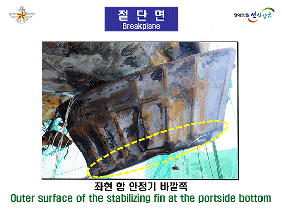 ���� ������. ��� ������ �κ��� ���̰� ������ ������ �� �ִ�. ������ ��ǥ�� �̴� ���� �����̶�� �����ߴ�. �������� ��ǥ��� ������Ʈ�� ���� �з����δ� �̷��� �κ������� �������ų� ������ �ʴ´ٰ� ���ߴ�.