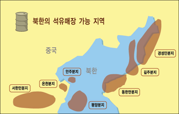 북한의 석유개발 현황과 부존 가능성