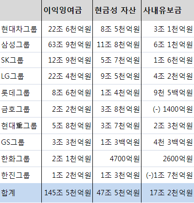 금속노조