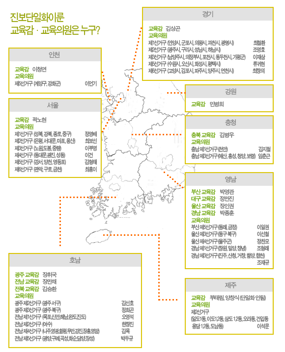 전국 진보 교육감, 교육의원 후보